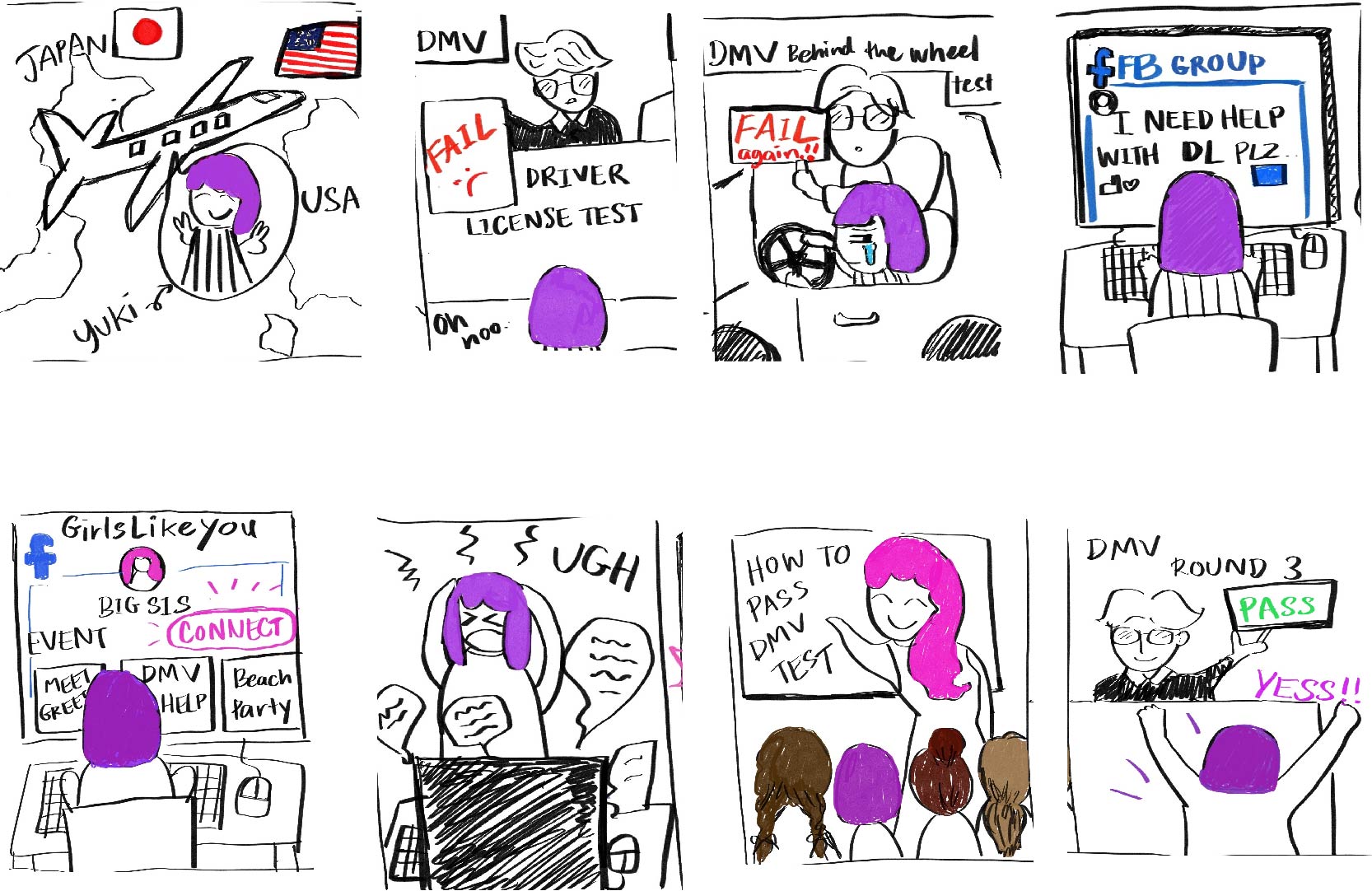 userstory-bigsis