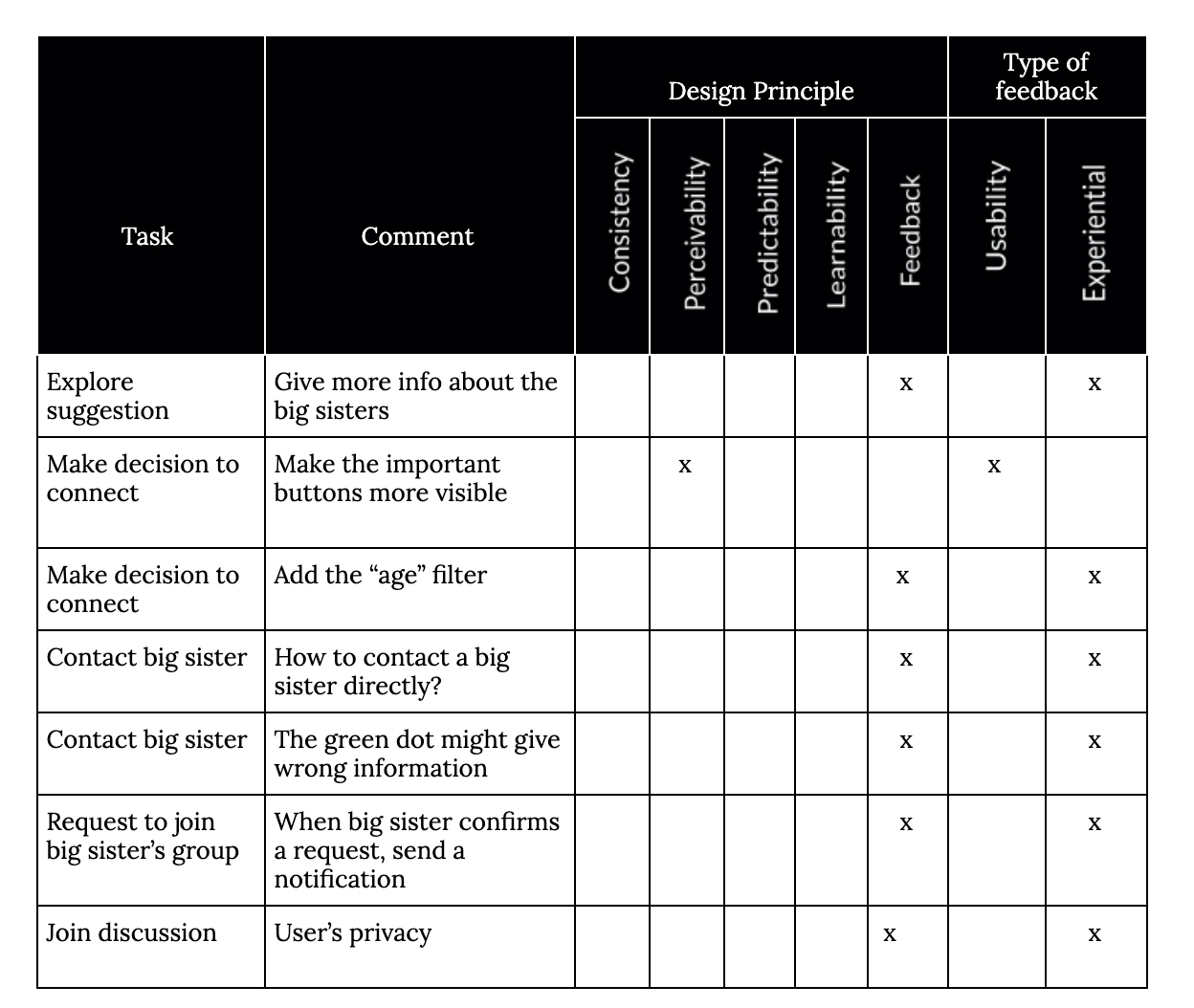 usability test finding